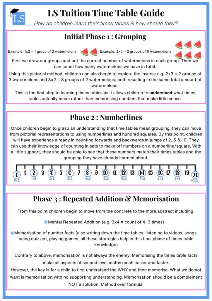 times tables

