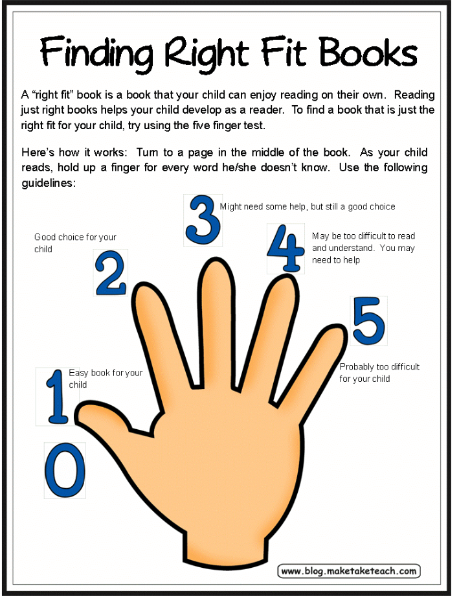Finding right fit books, the five finger approach